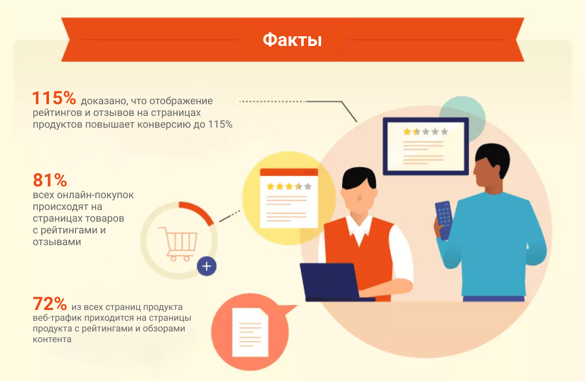 Продвижение отзывы. SERM инфографика. Sales uplift что это. Customer Trust. Пользовательский контент перевод.